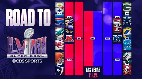 nfl standings playoffs bracket|NFL playoff bracket update today.